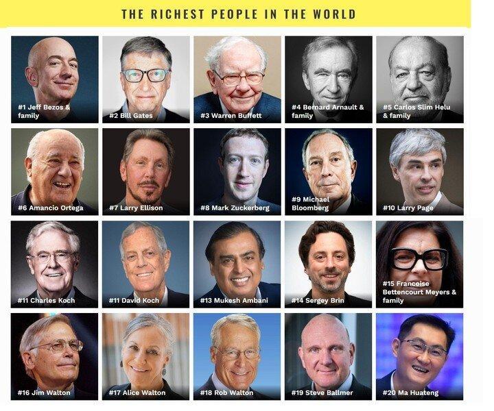 26 ثروتمند جهان به اندازه نیمی از کل بشریت پول دارند